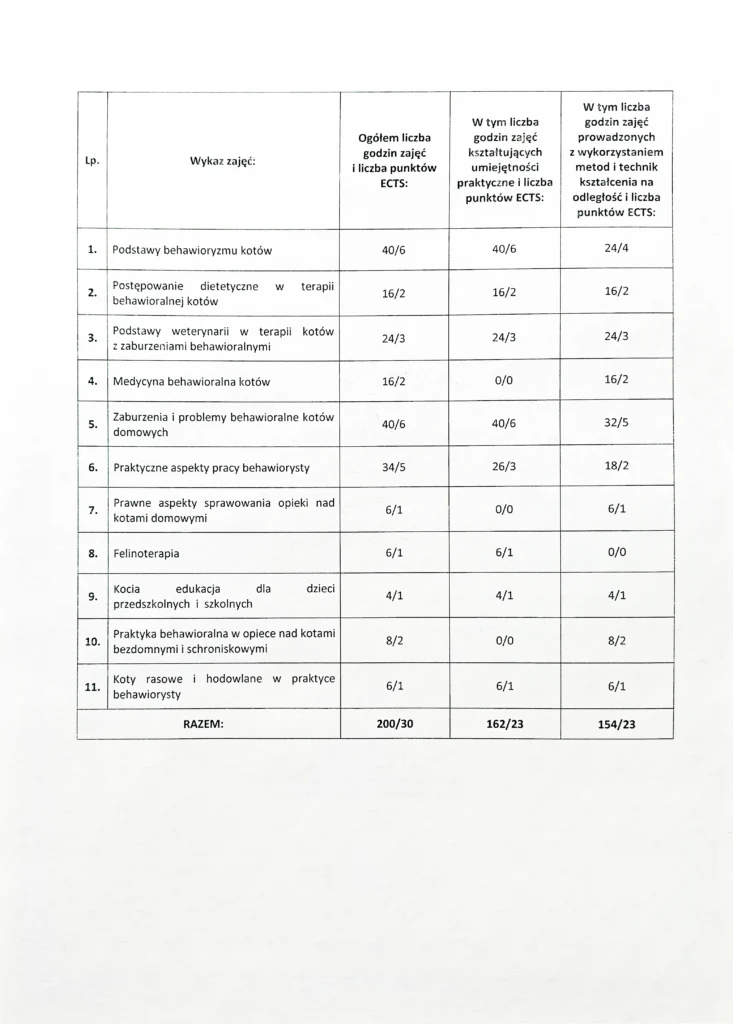 DYPLOM STUDIA REWERS certyfikat superkot behawiorysta